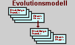 Evolutionsmodell