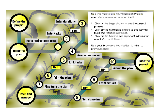 MS Project Help map