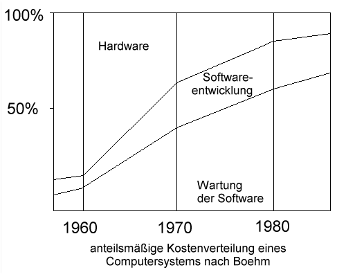 Softwarekrise