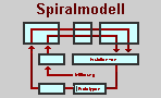 Spiralmodell