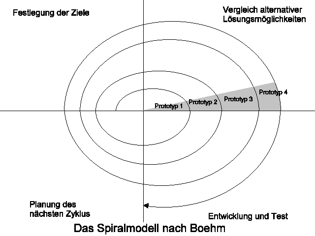 Spiralmodell