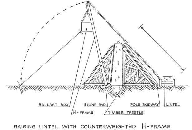 Raising lintel with counterweighted H-frame