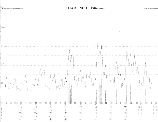 [Chart No 1]