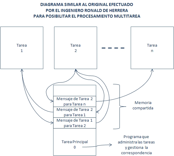 Multithread Processing