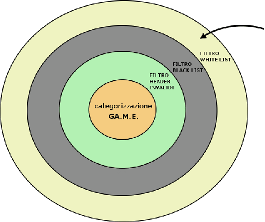 \includegraphics[scale=0.34]{DiagramCipolla.ps}