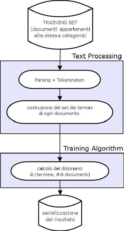 \includegraphics[scale=0.45]{DiagramTraining.ps}