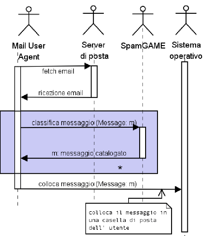 \includegraphics[scale=0.6]{DiagrammaSequenzaSistema.ps}