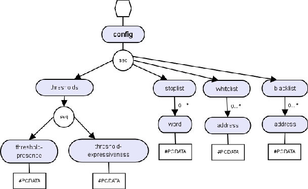 \includegraphics[scale=0.36]{DiagrammaInfoset.ps}