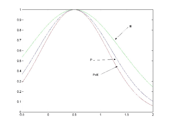 \includegraphics[scale=0.35]{Gaussiane.ps}