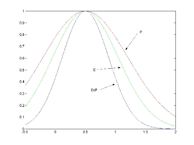 \includegraphics[scale=0.35]{Gaussiane2.ps}