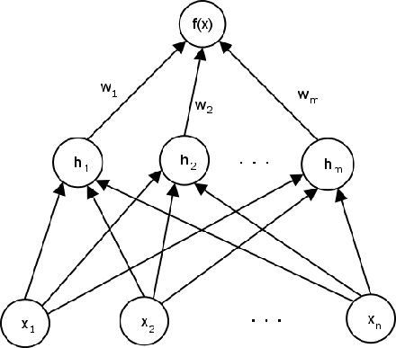 \includegraphics[scale=0.4]{DiagrammaRBFNN.ps}