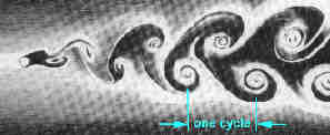vortex