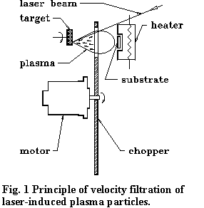 Principle of velocity filtration - PS, 27k
