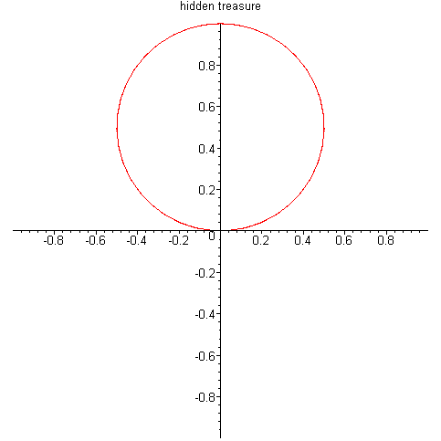 [Maple Plot]