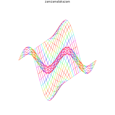 [Maple Plot]