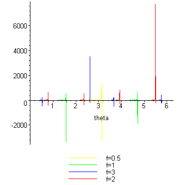 [Maple Plot]