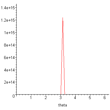 [Maple Plot]