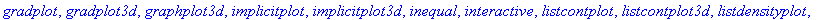 [animate, animate3d, animatecurve, arrow, changecoords, complexplot, complexplot3d, conformal, conformal3d, contourplot, contourplot3d, coordplot, coordplot3d, cylinderplot, densityplot, display, displ...