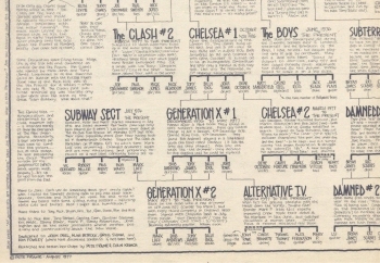 THE CLASH - CHELSEA - THE BOYS - SUBTERRANEANS - SUBWAY SECT - GENERATION X - ALTERNATIVE TV - THE DAMNED