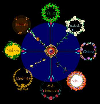 THE SABBATS MAIN PAGE