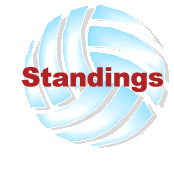 SCVA team standings