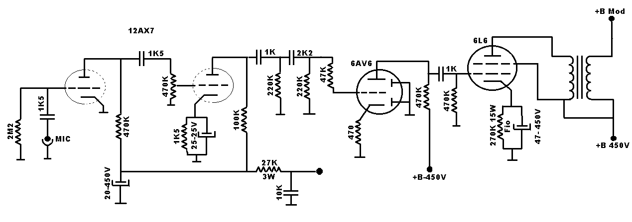Modulador