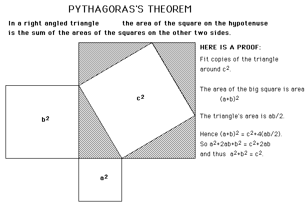 Pythagoras theory- proof