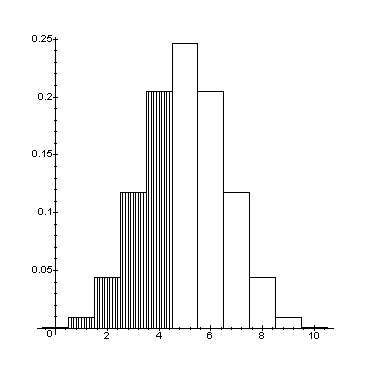 Cumulative Binomial Probability