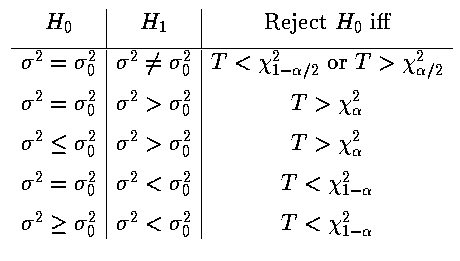 Hypotheses Tests for a Variance