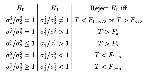 Hypotheses Tests for a Ratio of Two Variances