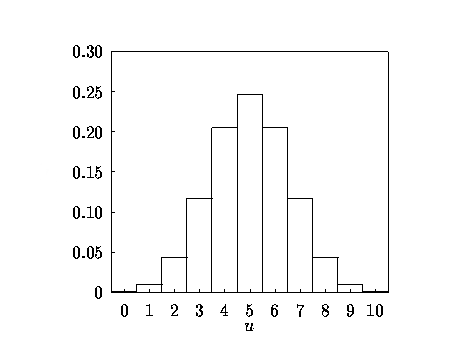Binomial Probability Histogram