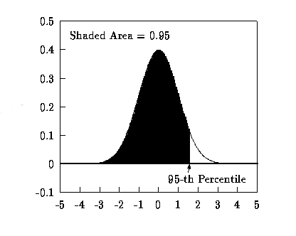Standard Normal Quantile