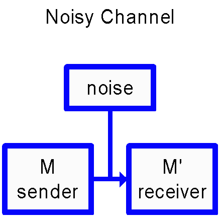 Figure 23-1