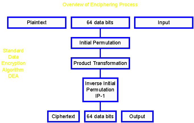 Figure 23-2