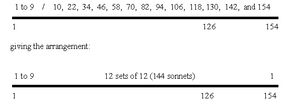 layout diagram