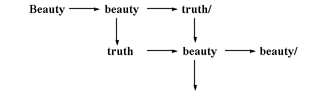 branching diagram 2