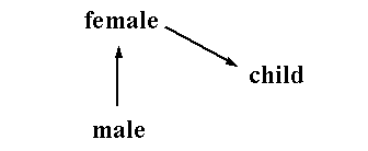 increase 1