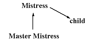 increase 2