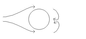 Circular Wing