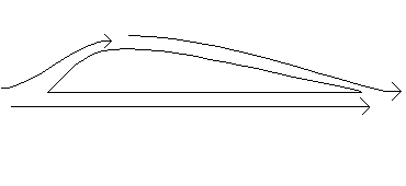 Classic Wing Shape