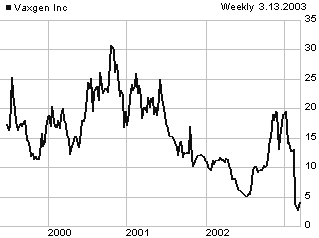VXGN price chart