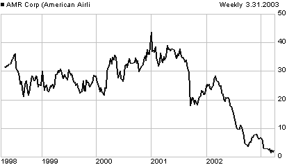 AMR price chart