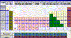 tabla periodica
