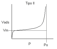 Tipo II