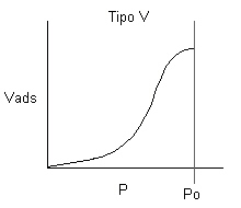 Tipo V
