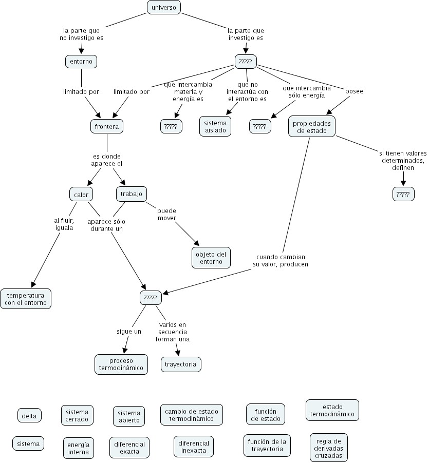 27+ Mapa Conceptual De La Termodinamica Images Nietma 27+ Mapa Conceptual De La Termodinamica Images Nietma