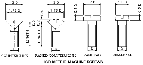 Metric Countersunk Screw Size Chart