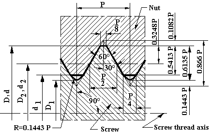 Metric Screw Thread Chart