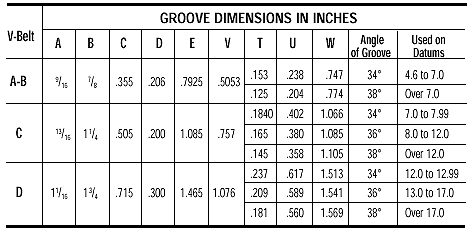 Pulley Dimension Chart