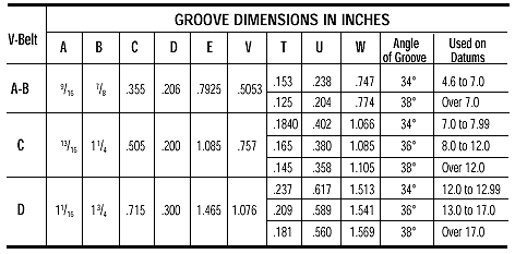 Sheave Size Chart